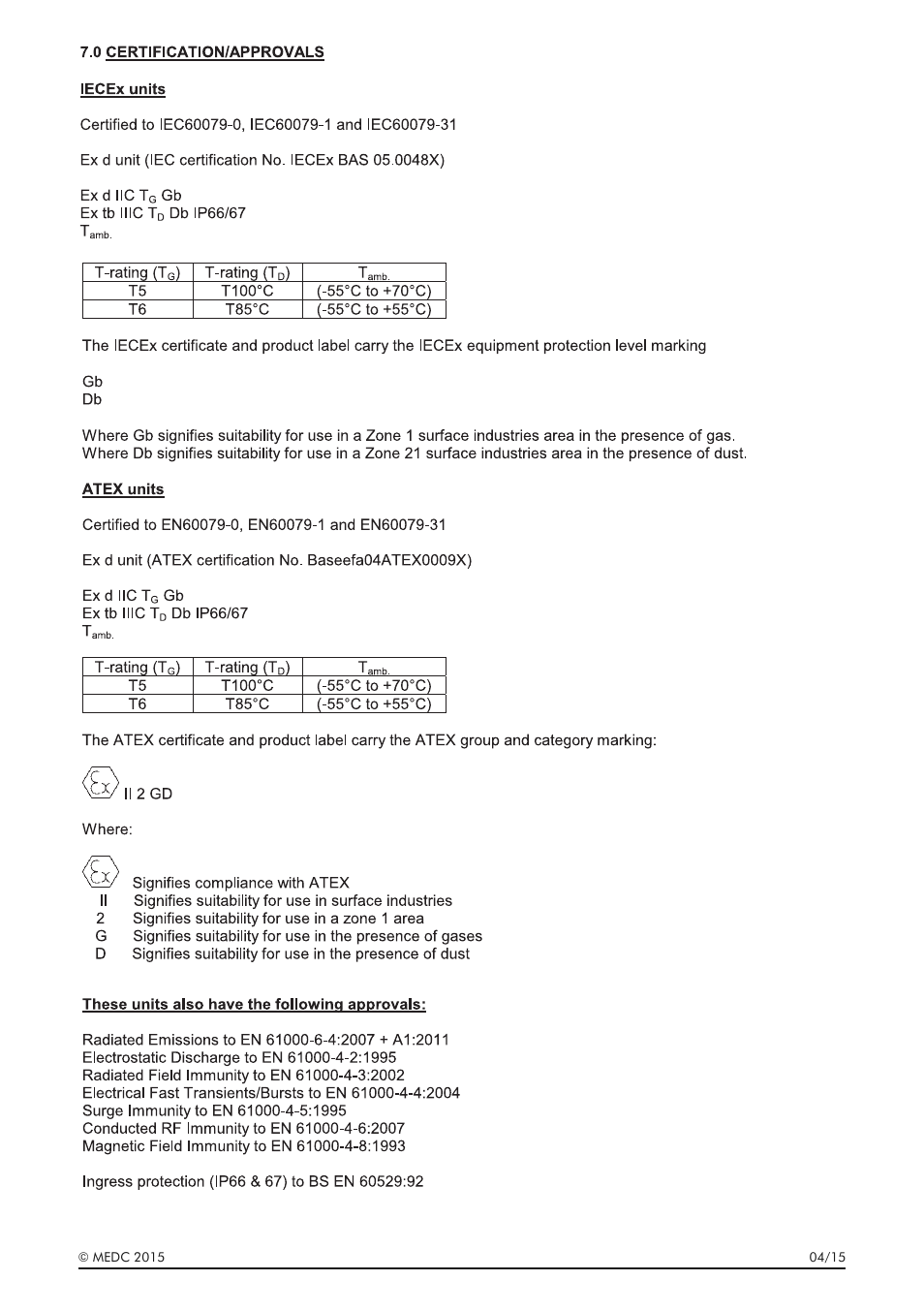 MEDC LD15 User Manual | Page 7 / 32
