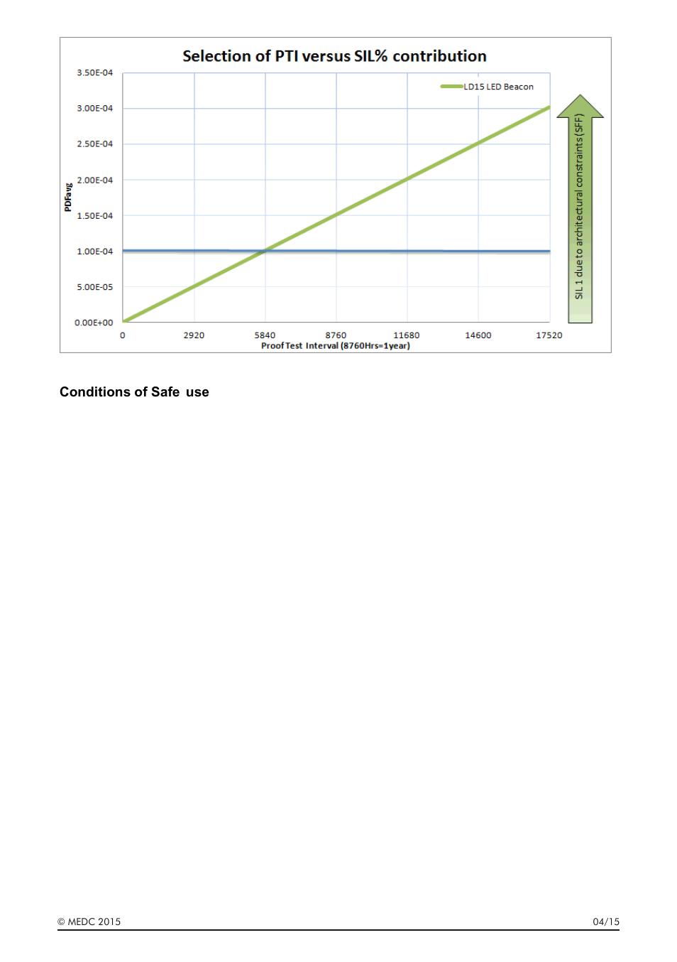 MEDC LD15 User Manual | Page 9 / 32