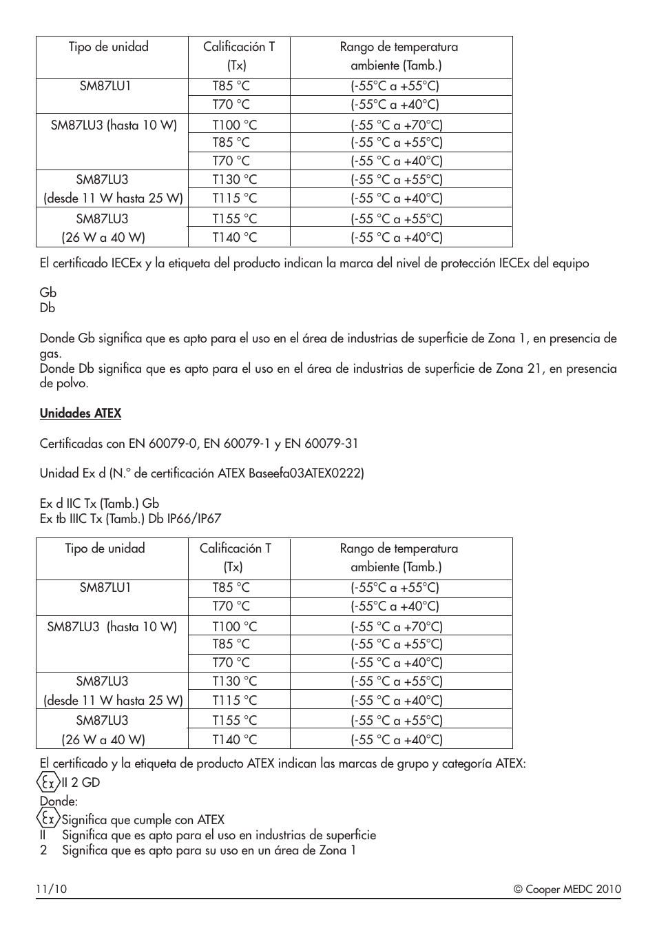 MEDC SM87 LU1 User Manual | Page 20 / 24