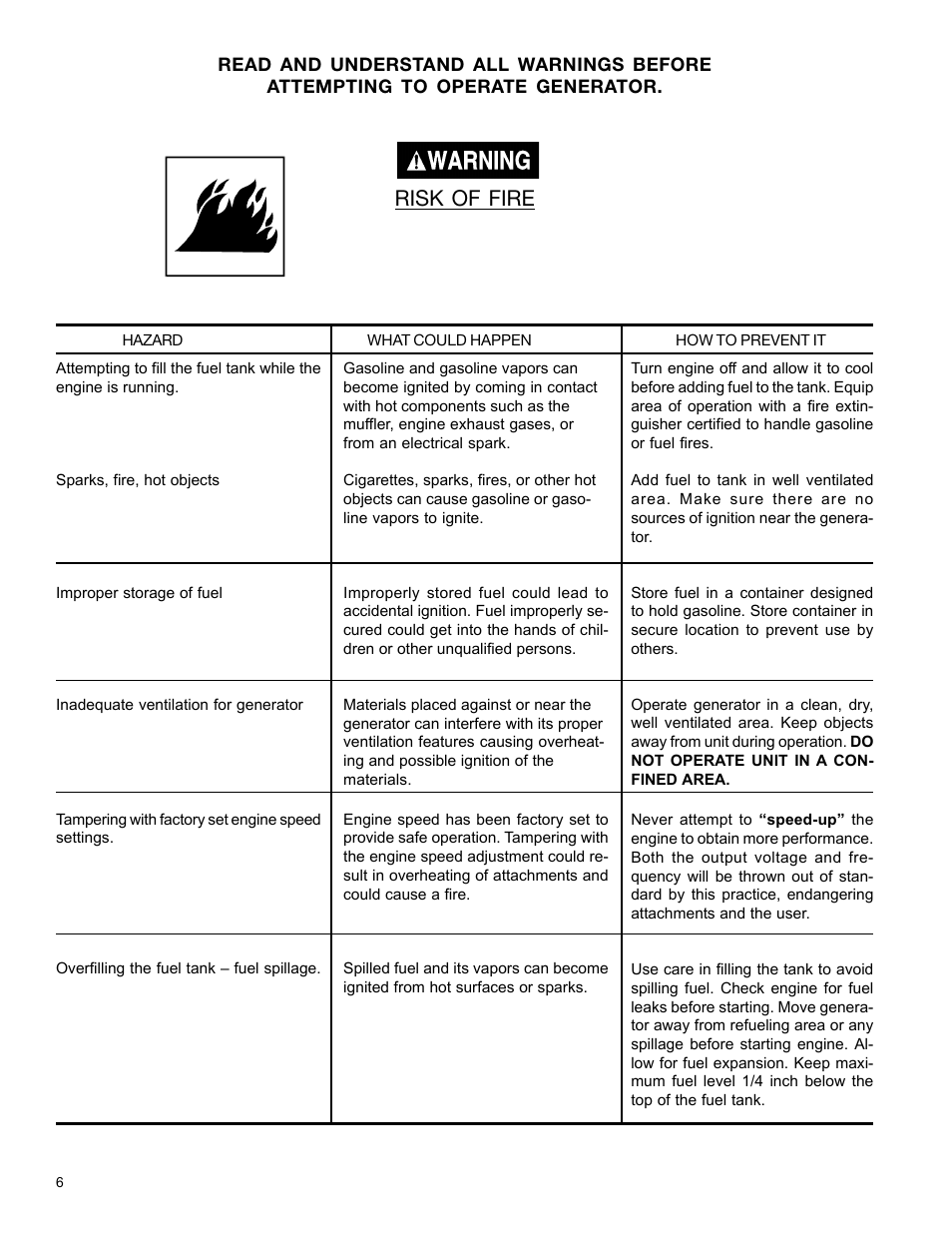 Risk of fire | DeVillbiss Air Power Company MGP-4600 User Manual | Page 6 / 16
