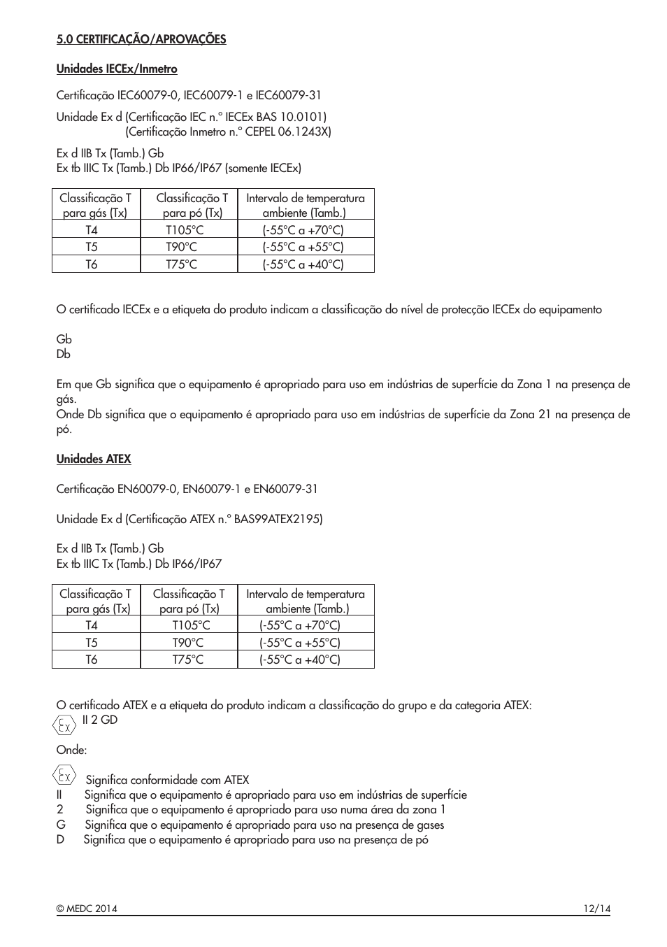 MEDC XB11 User Manual | Page 17 / 24