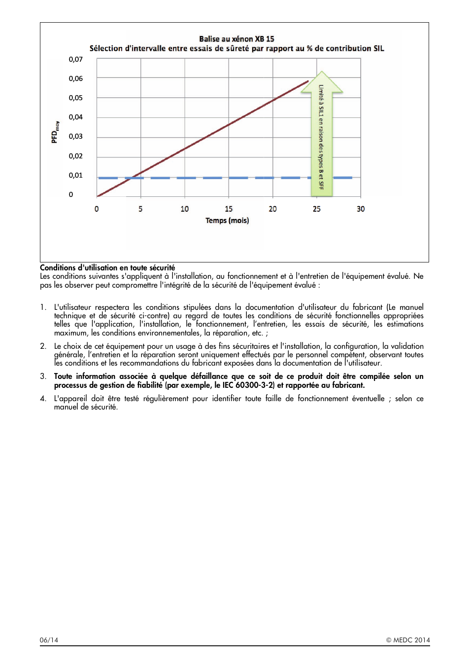 MEDC XB15 User Manual | Page 12 / 24