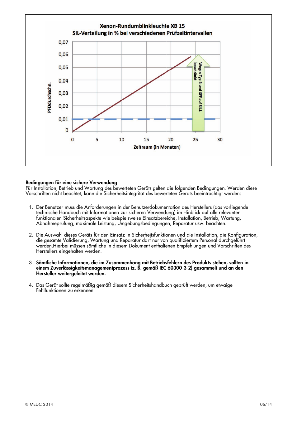 MEDC XB15 User Manual | Page 17 / 24