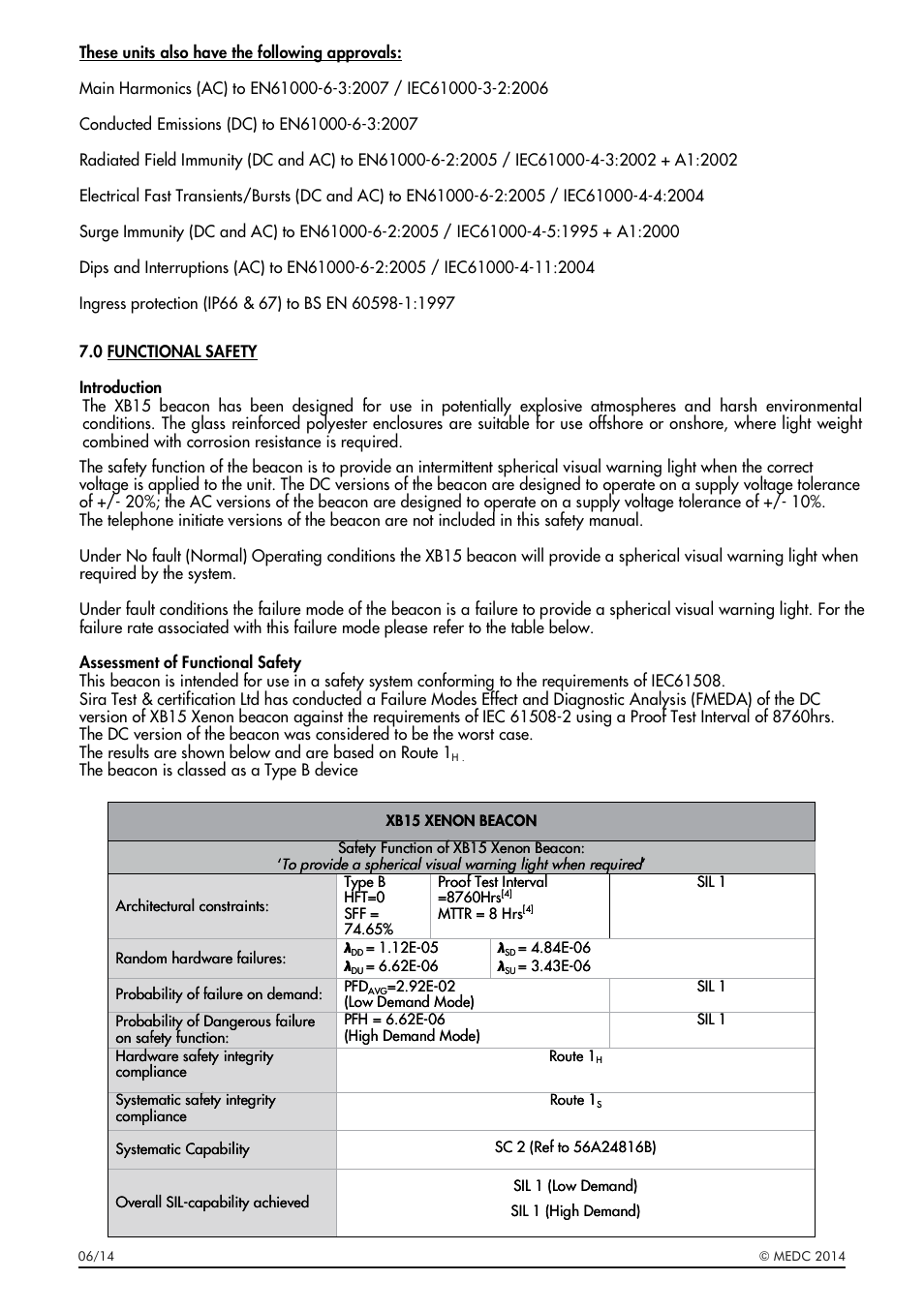 MEDC XB15 User Manual | Page 6 / 24
