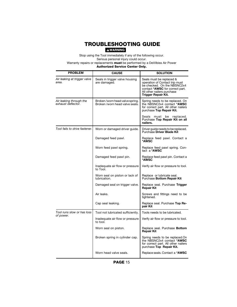 Troubleshooting guide | DeVillbiss Air Power Company 2by4 Contractor Series User Manual | Page 15 / 24