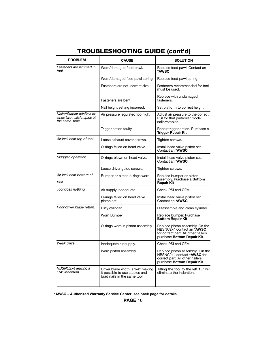 Troubleshooting guide (cont'd) | DeVillbiss Air Power Company 2by4 Contractor Series User Manual | Page 16 / 24