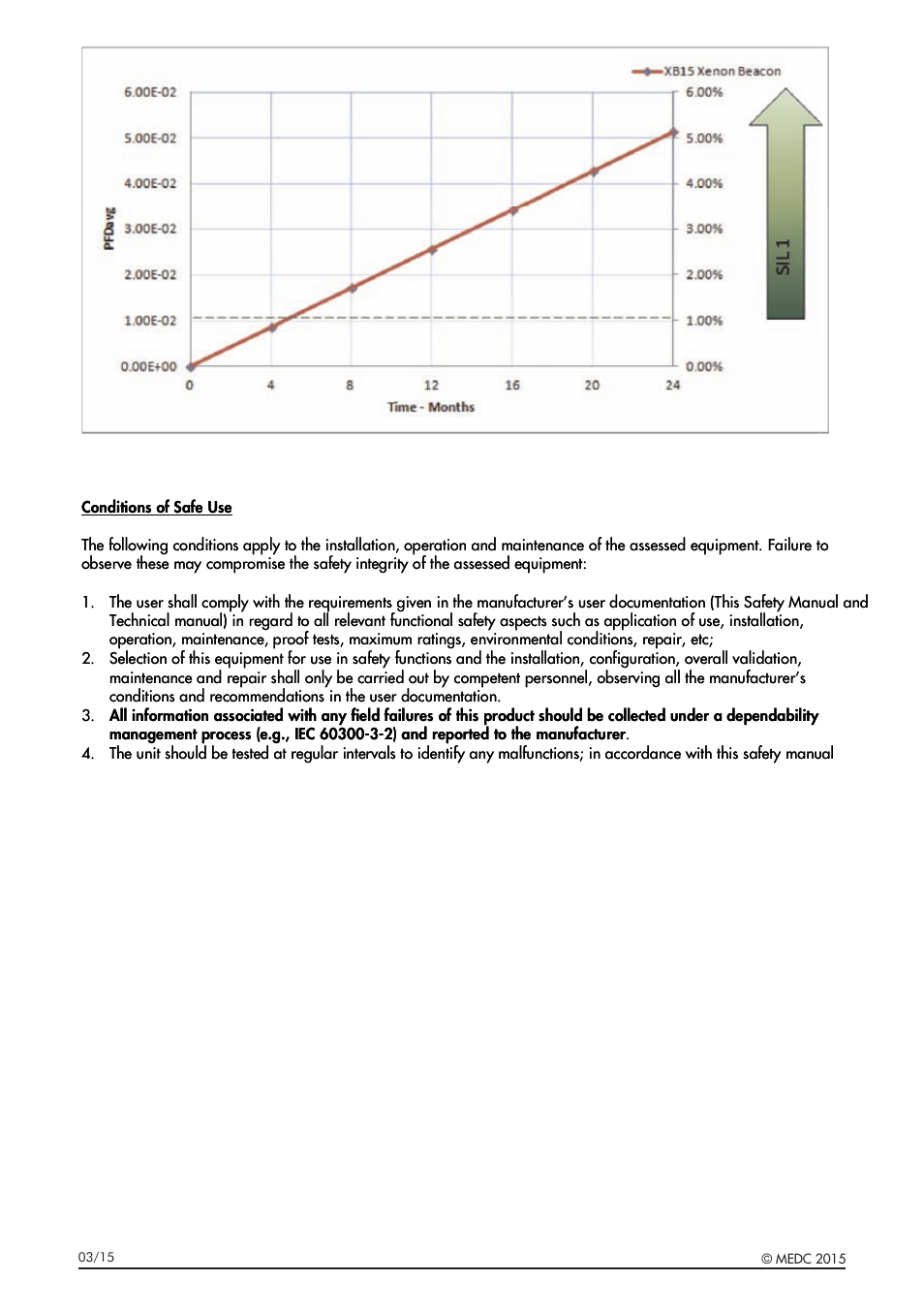 MEDC XB15 User Manual | Page 10 / 32