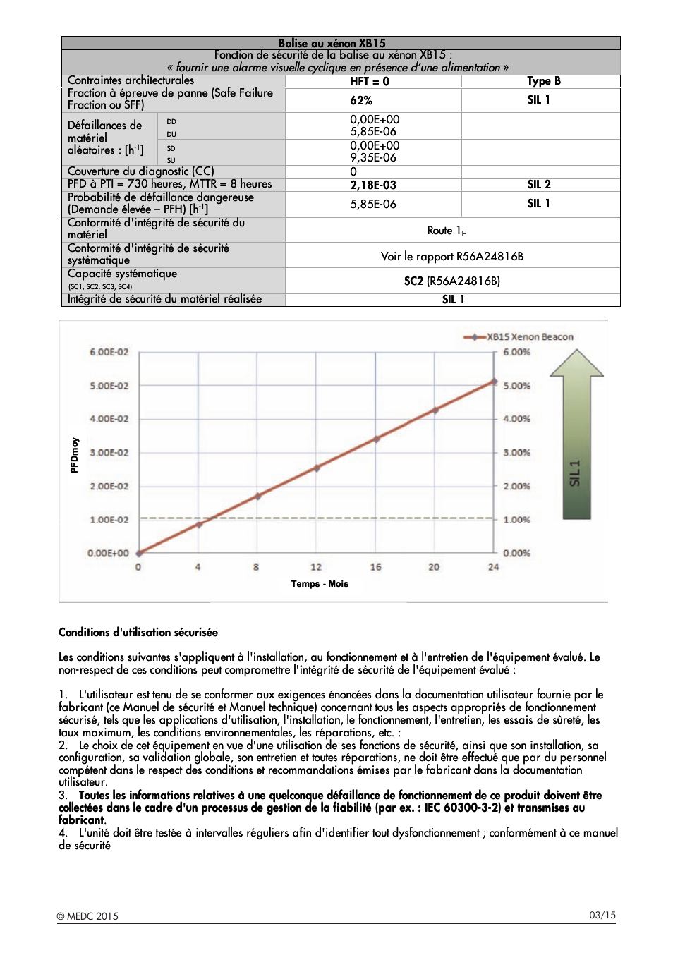 MEDC XB15 User Manual | Page 17 / 32