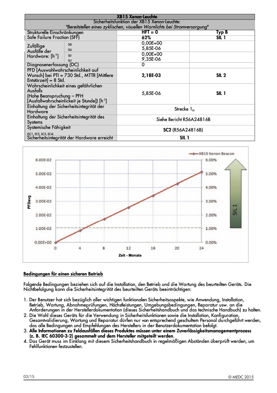 MEDC XB15 User Manual | Page 24 / 32