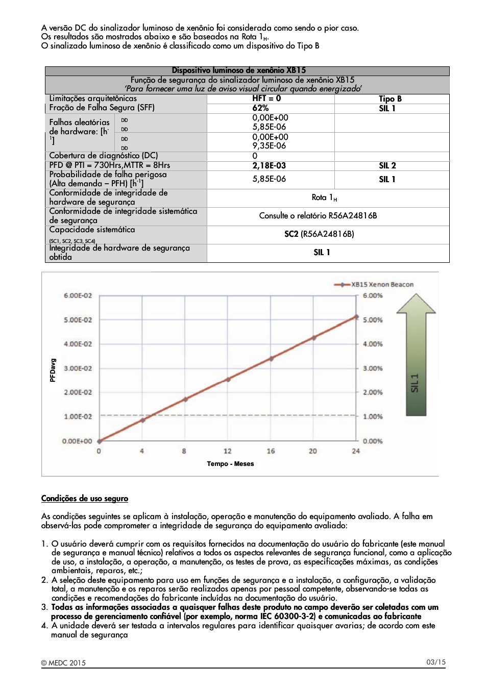 MEDC XB15 User Manual | Page 31 / 32