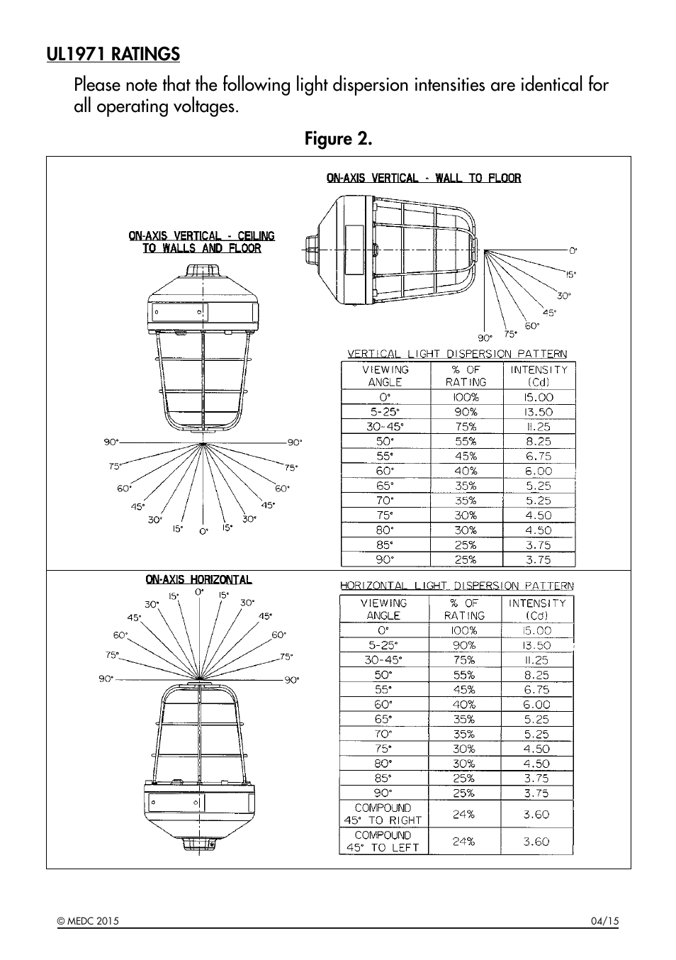 5, 0lease all &igure | MEDC XB16 User Manual | Page 5 / 8