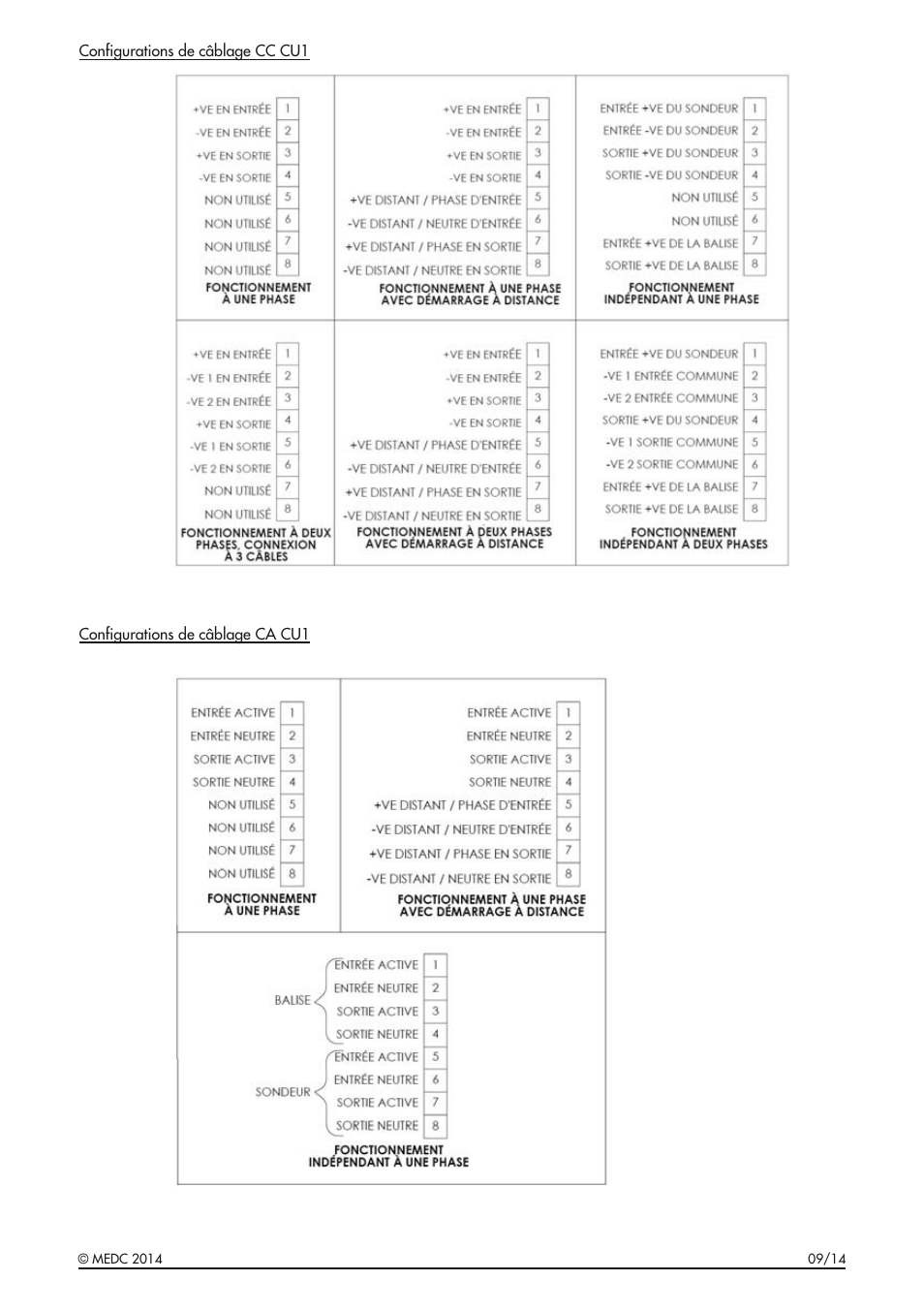 MEDC CU1 User Manual | Page 15 / 36