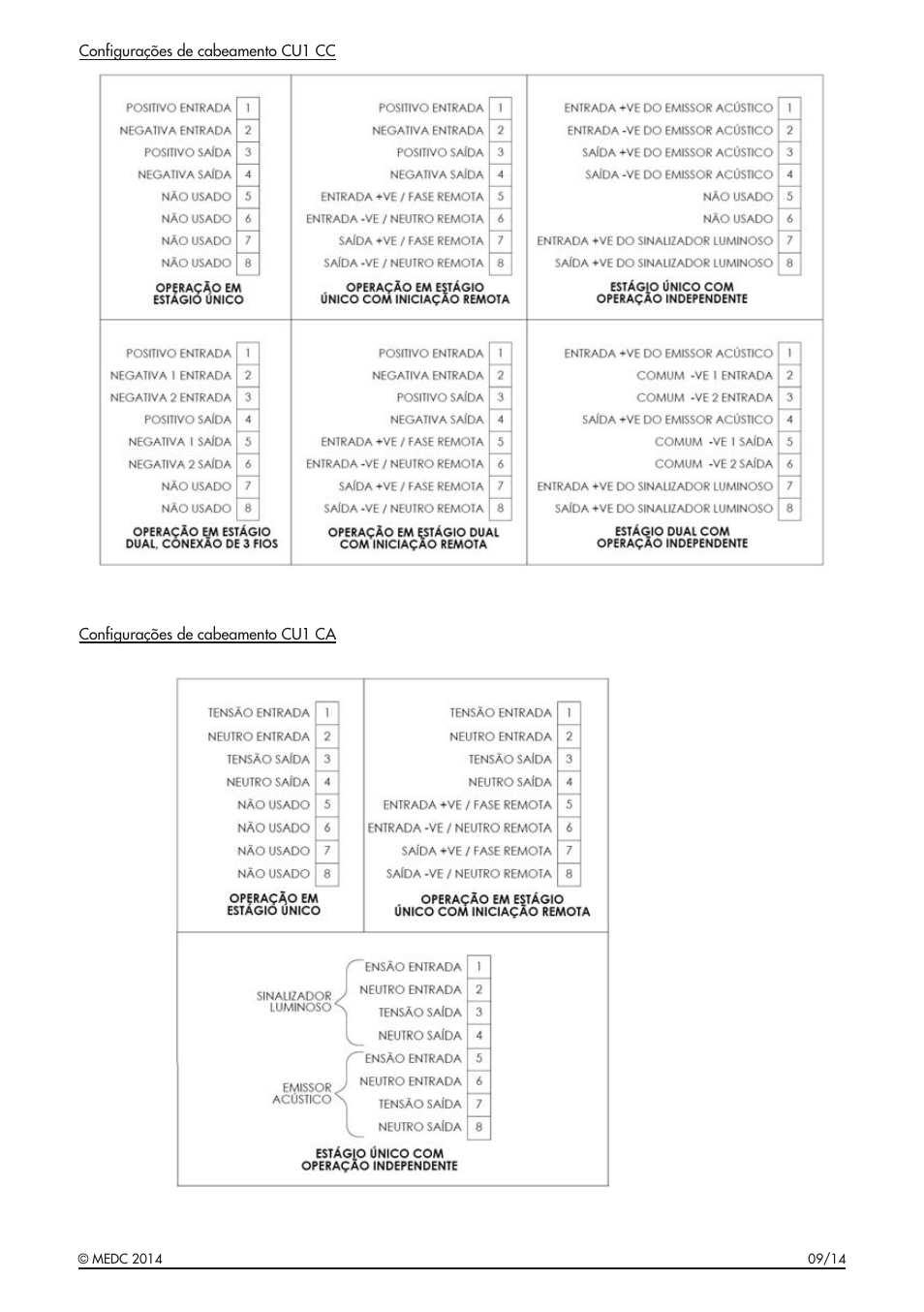 MEDC CU1 User Manual | Page 31 / 36