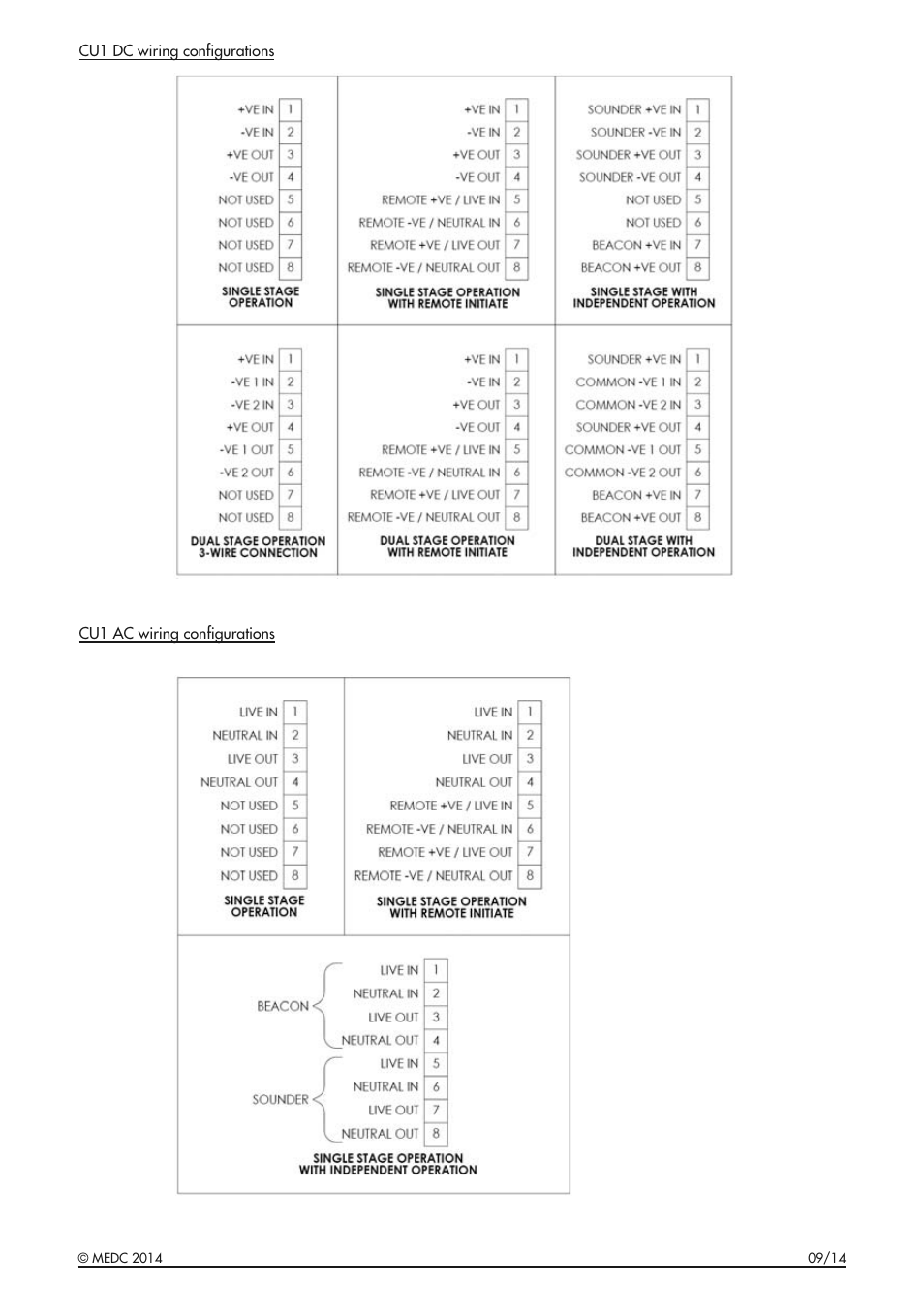 MEDC CU1 User Manual | Page 7 / 36