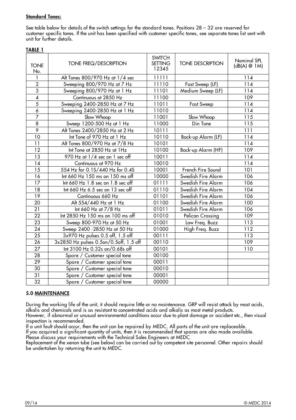 MEDC CU1 User Manual | Page 8 / 36