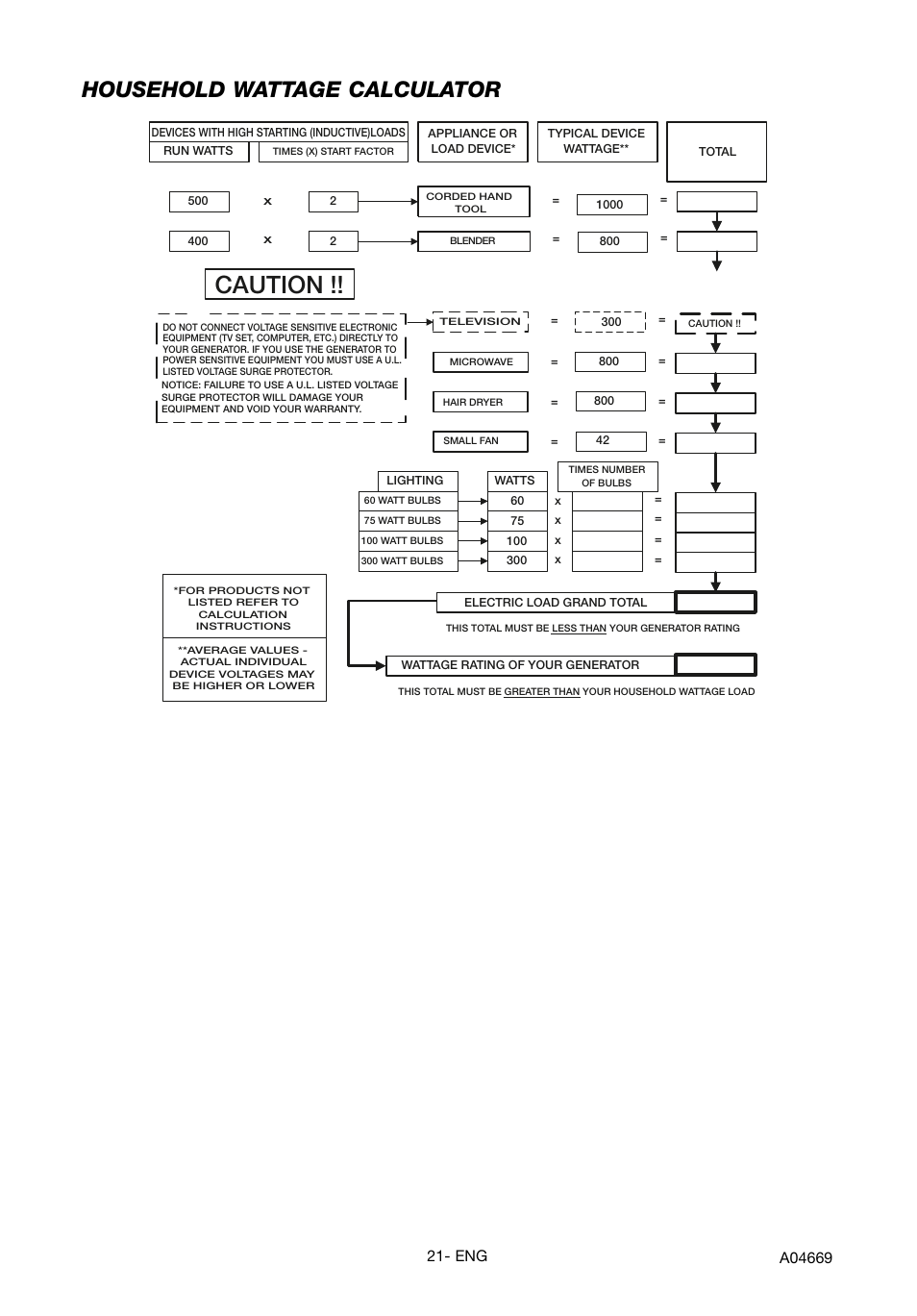 Caution, Household wattage calculator | DeVillbiss Air Power Company PowerBack GM1000 User Manual | Page 21 / 72