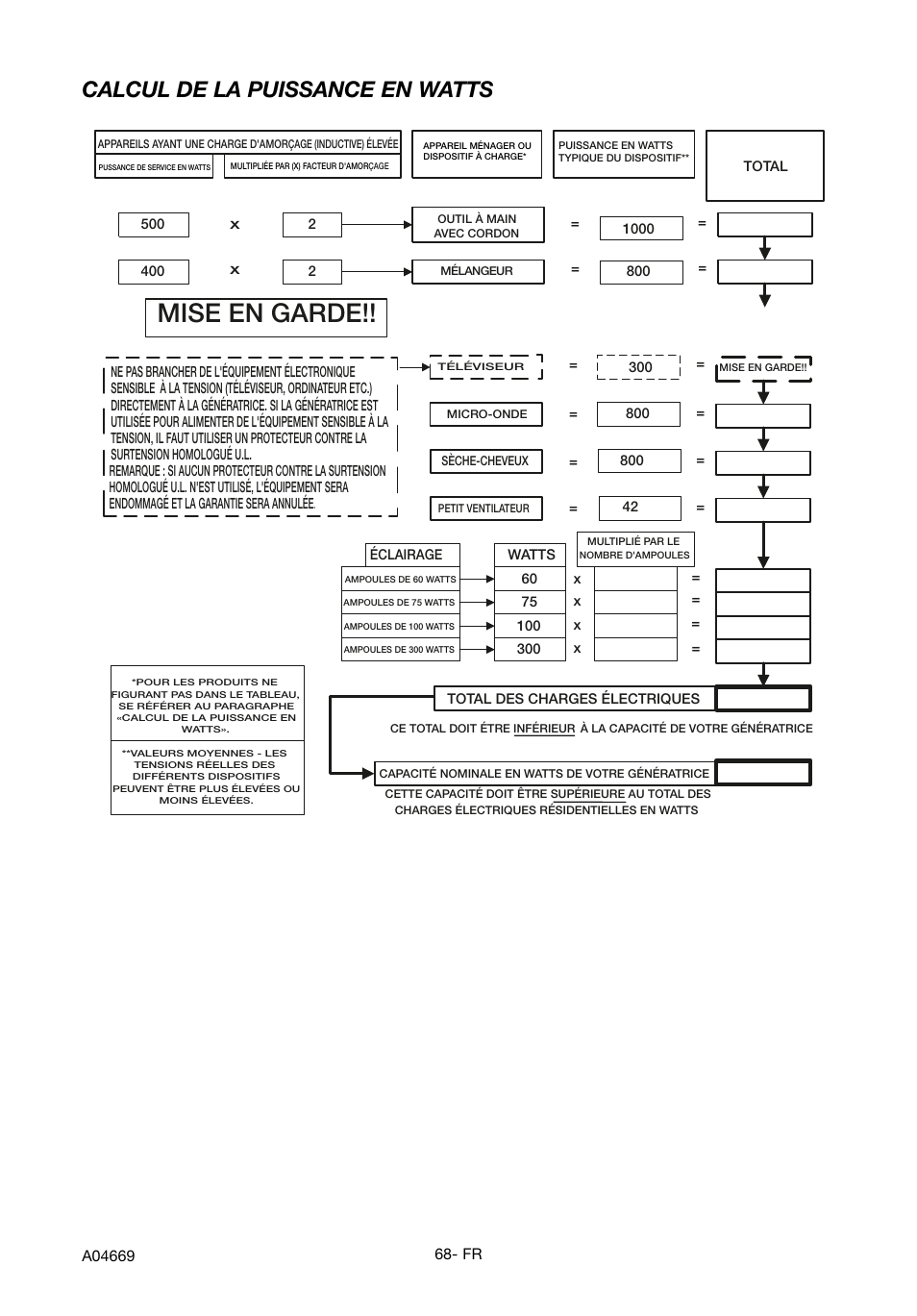Mise en garde, Calcul de la puissance en watts | DeVillbiss Air Power Company PowerBack GM1000 User Manual | Page 68 / 72