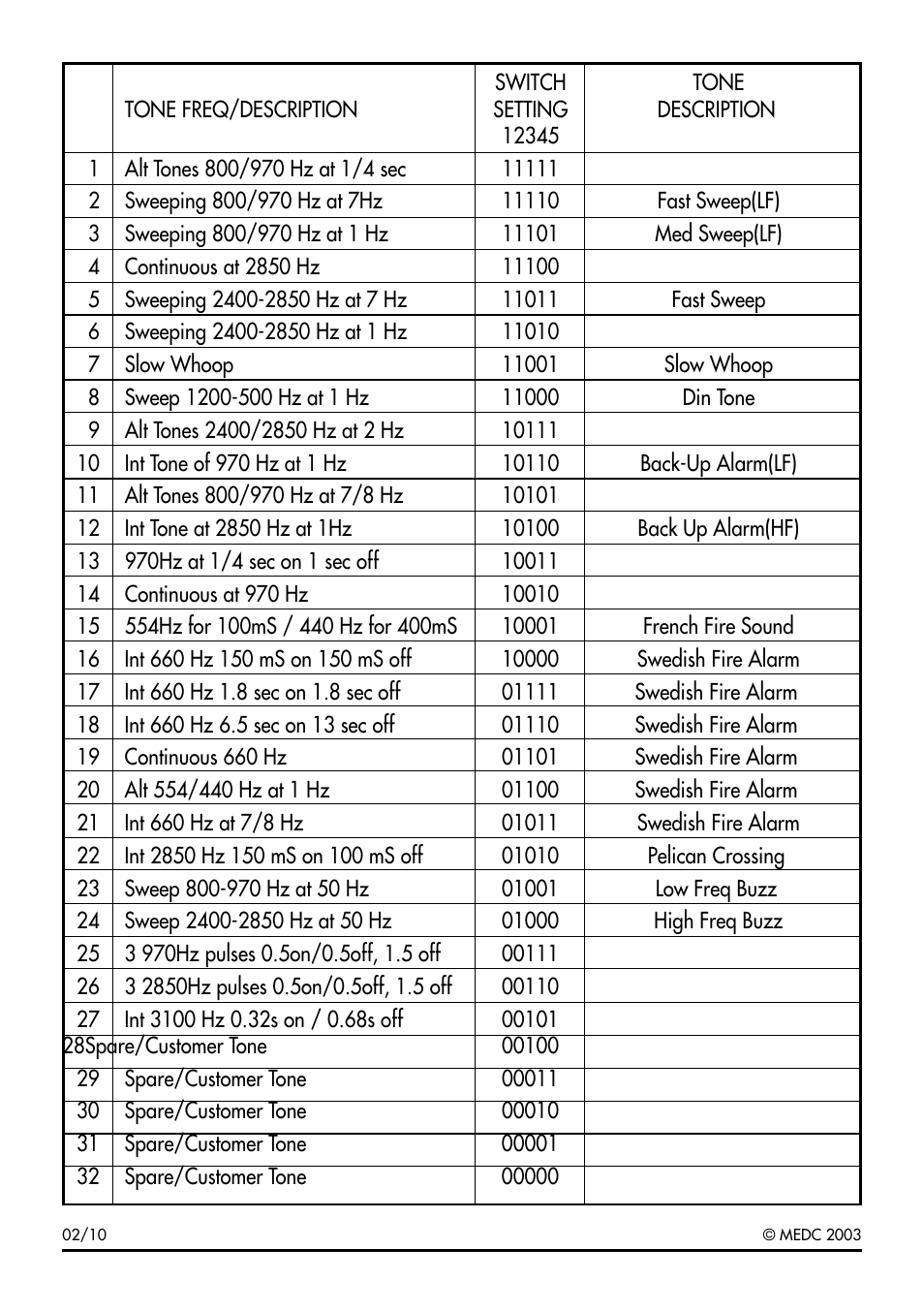 MEDC PAS1 User Manual | Page 4 / 8