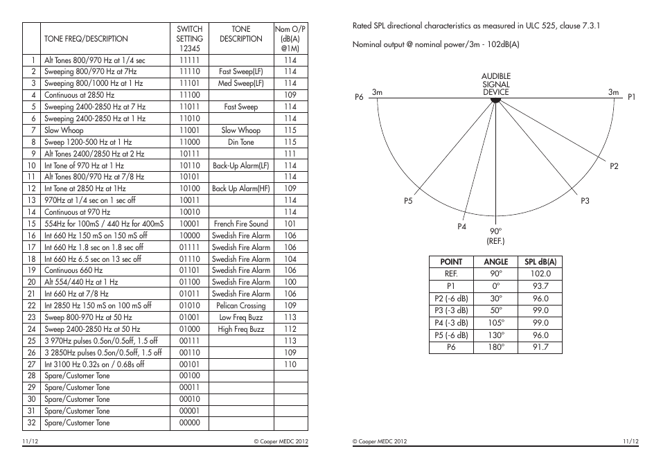 MEDC PAS2 User Manual | Page 4 / 4