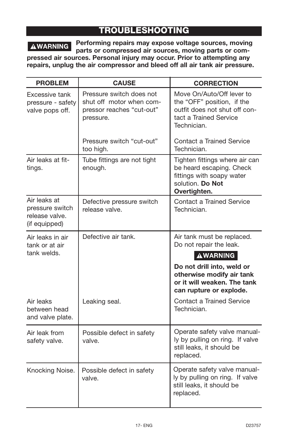 Troubleshooting | DeVillbiss Air Power Company D23757 User Manual | Page 17 / 20