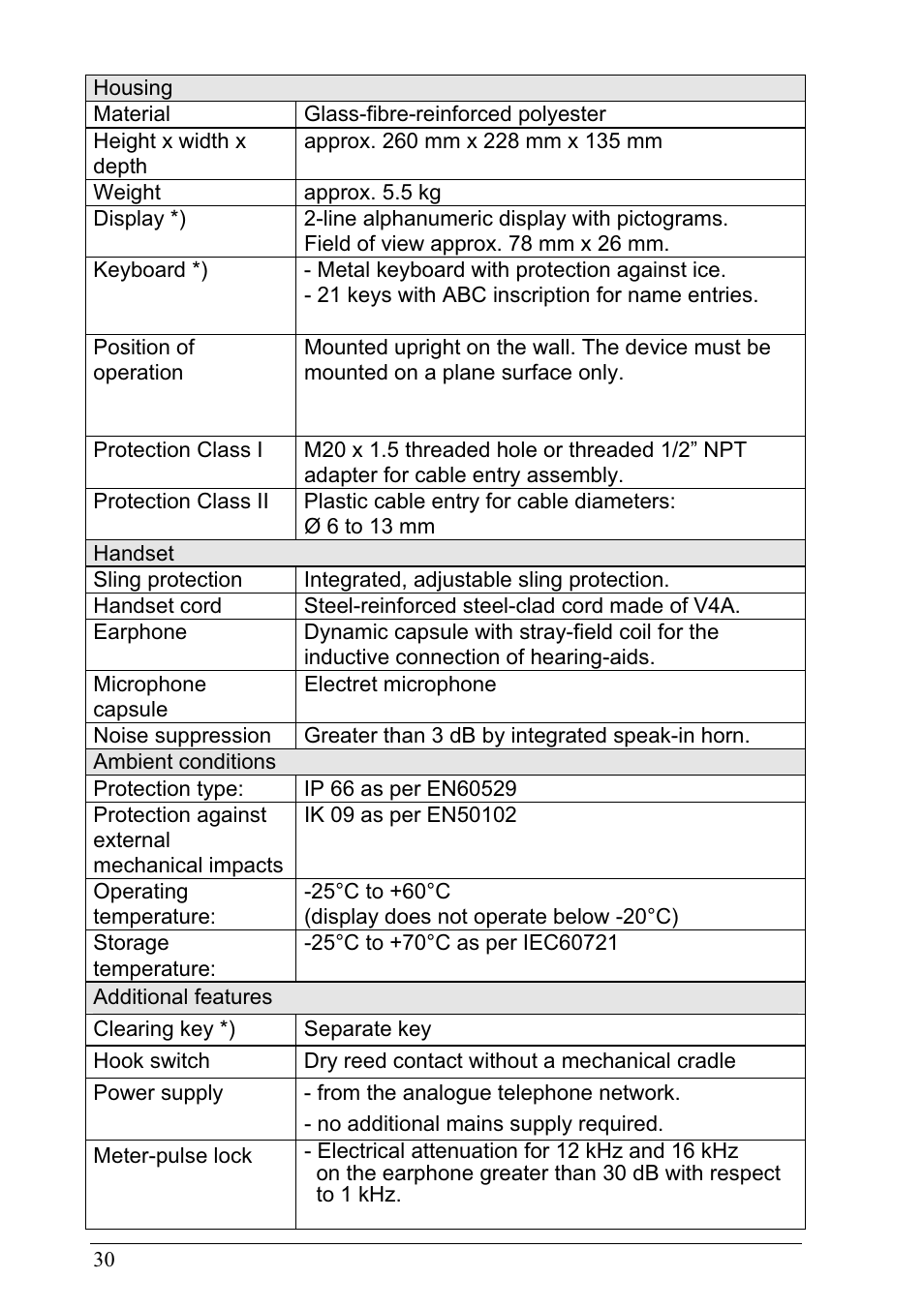 MEDC Ex ResistTel User Manual | Page 30 / 38