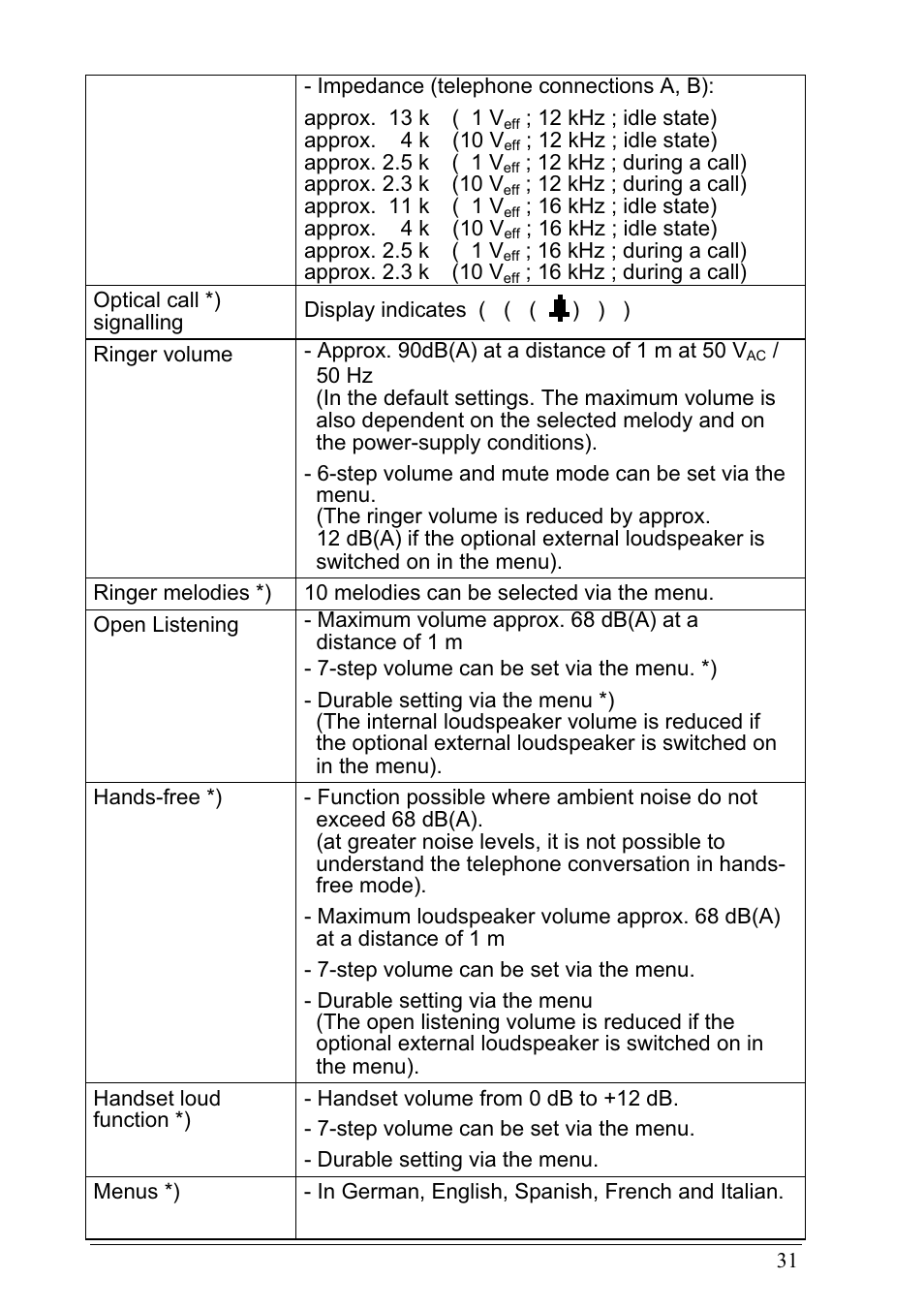 MEDC Ex ResistTel User Manual | Page 31 / 38