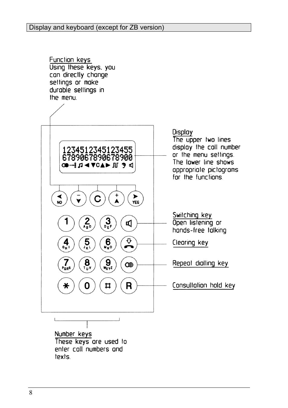 MEDC Ex ResistTel User Manual | Page 8 / 38