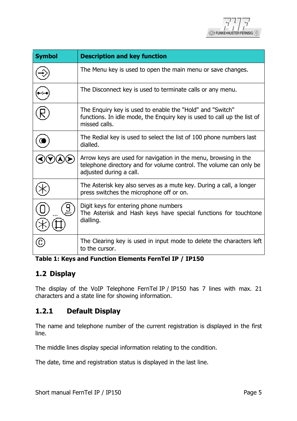 MEDC Weatherproof FernTel IP User Manual | Page 5 / 22