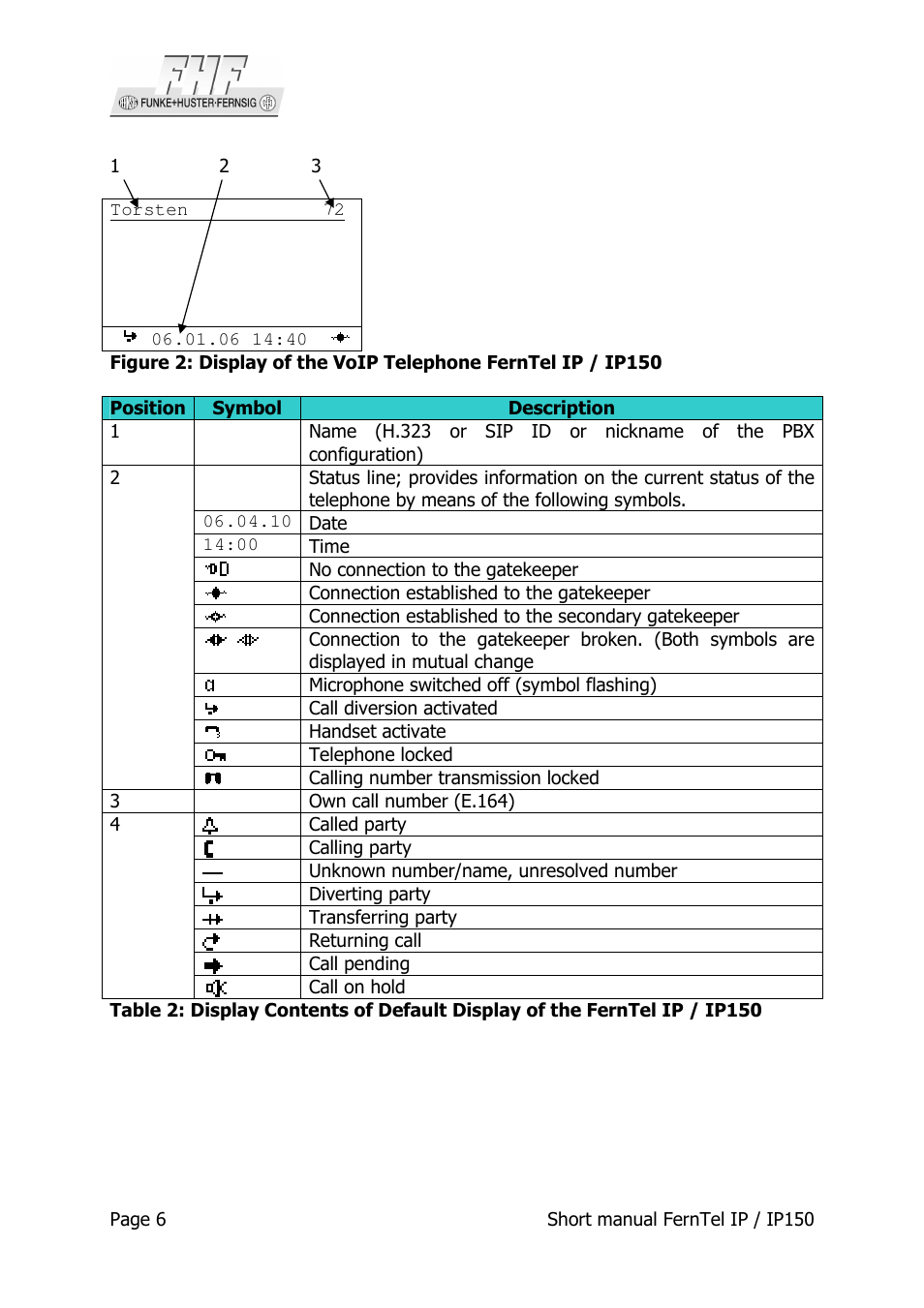 MEDC Weatherproof FernTel IP User Manual | Page 6 / 22