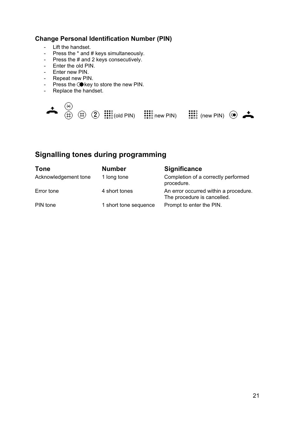 Signalling tones during programming | MEDC Weatherproof FernTel User Manual | Page 21 / 28