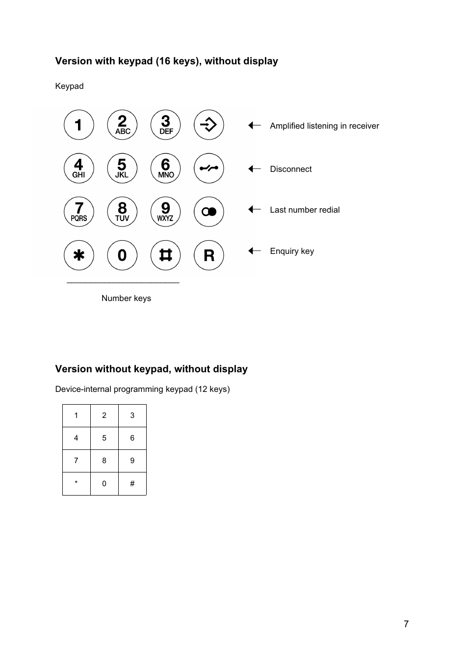 Version with keypad (16 keys), without display, Version without keypad, without display | MEDC Weatherproof FernTel User Manual | Page 7 / 28