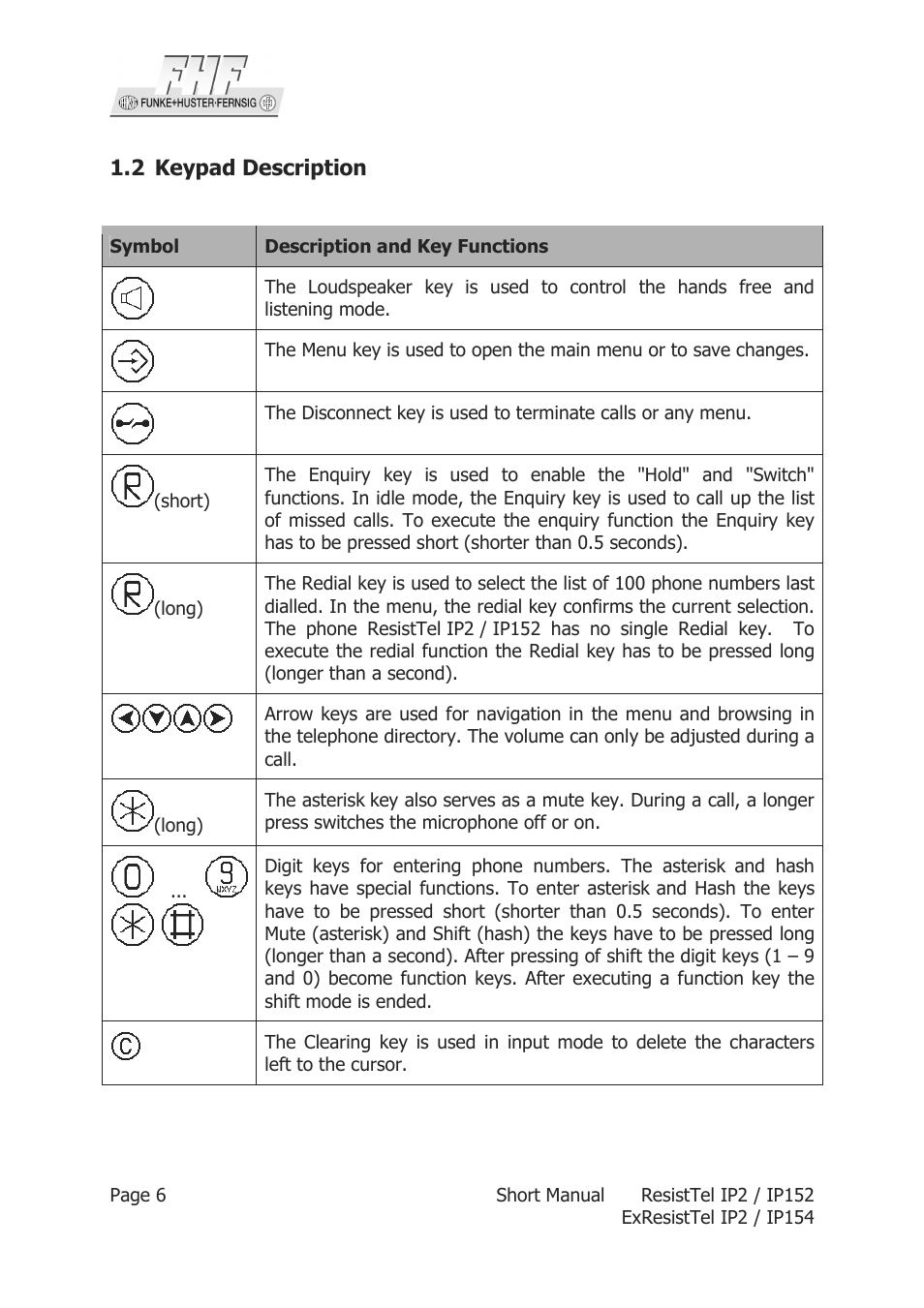 MEDC Weatherproof ResistTel IP User Manual | Page 6 / 40