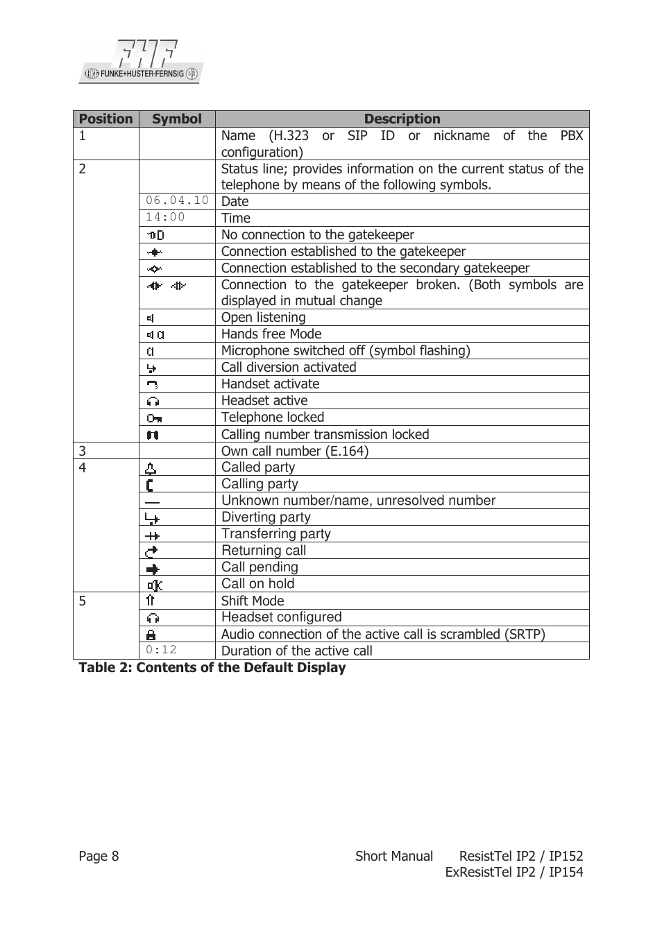 MEDC Weatherproof ResistTel IP User Manual | Page 8 / 40