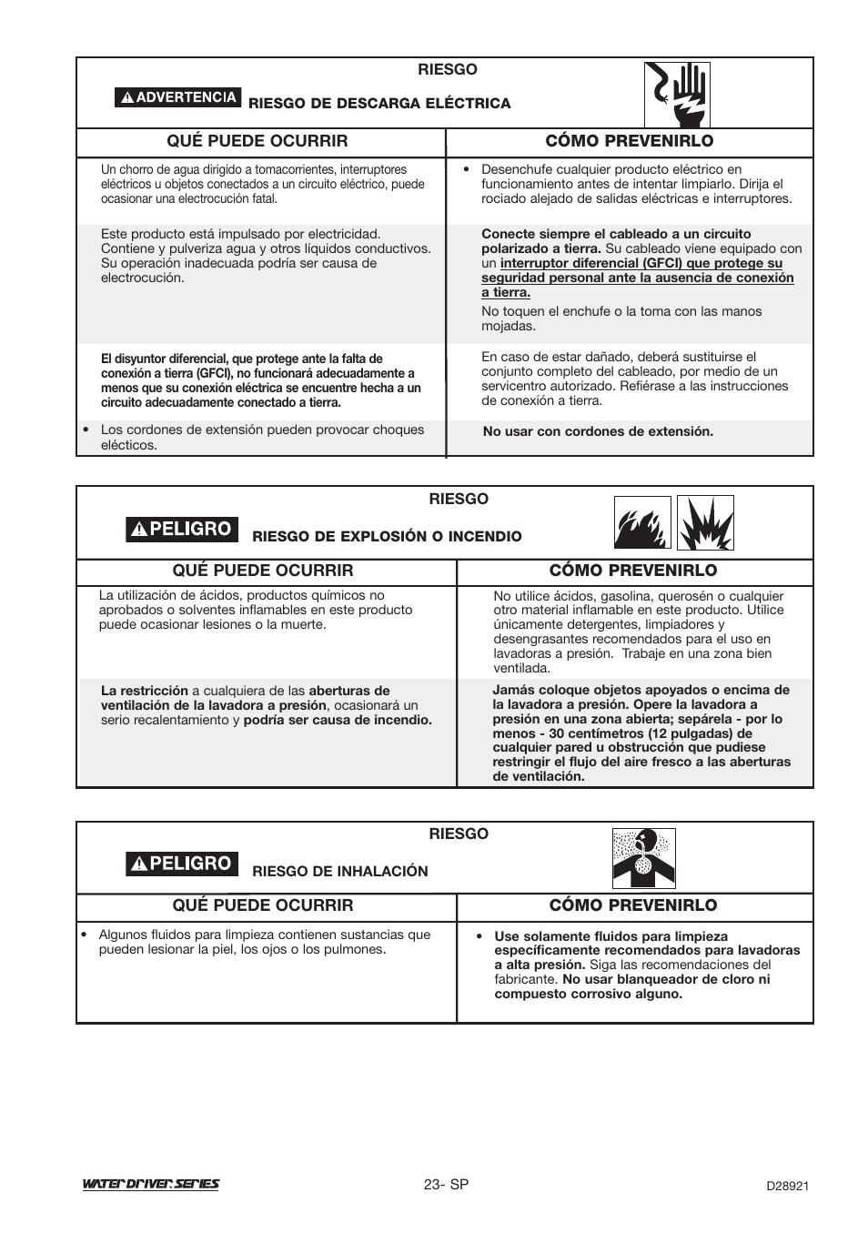 DeVillbiss Air Power Company Water Driver WD1600E User Manual | Page 23 / 60