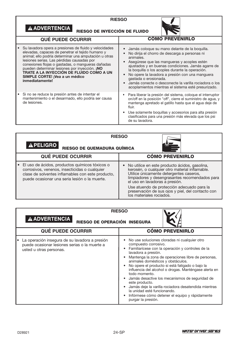 DeVillbiss Air Power Company Water Driver WD1600E User Manual | Page 24 / 60