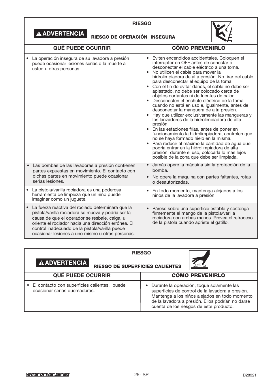 DeVillbiss Air Power Company Water Driver WD1600E User Manual | Page 25 / 60