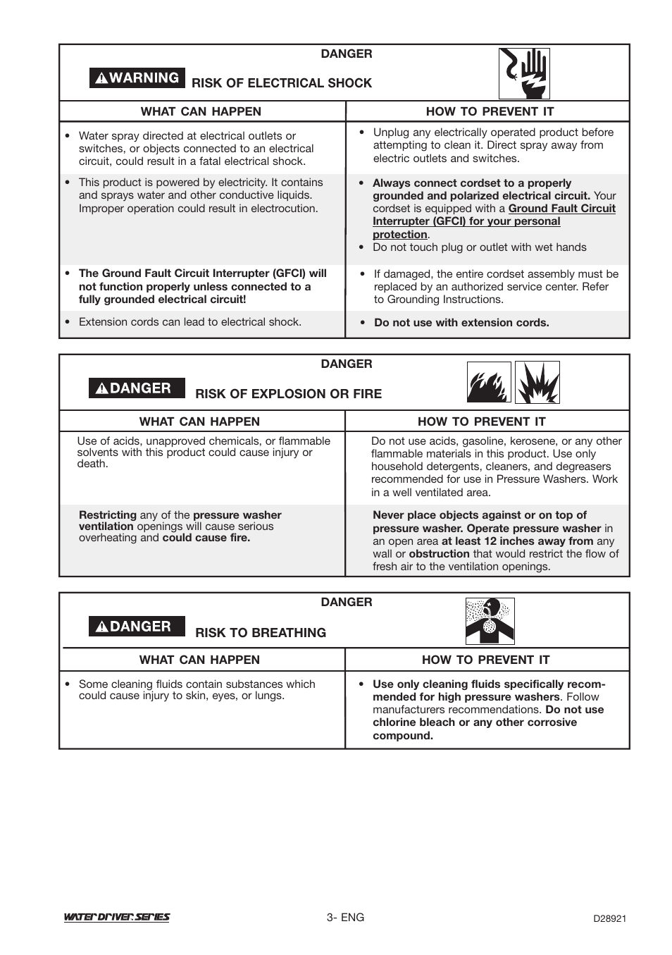 DeVillbiss Air Power Company Water Driver WD1600E User Manual | Page 3 / 60