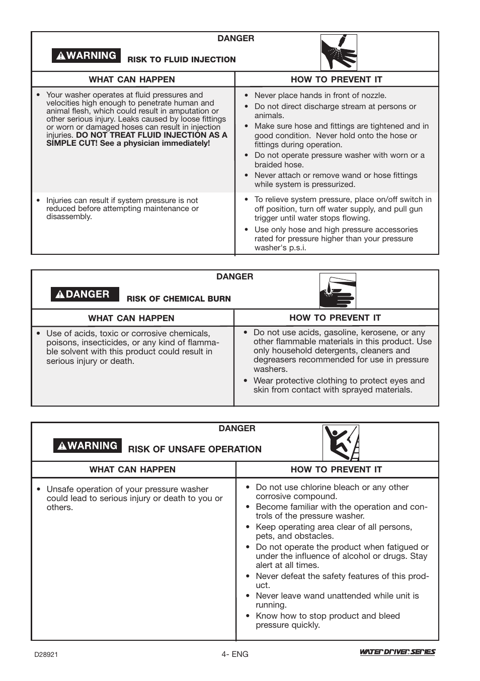 DeVillbiss Air Power Company Water Driver WD1600E User Manual | Page 4 / 60