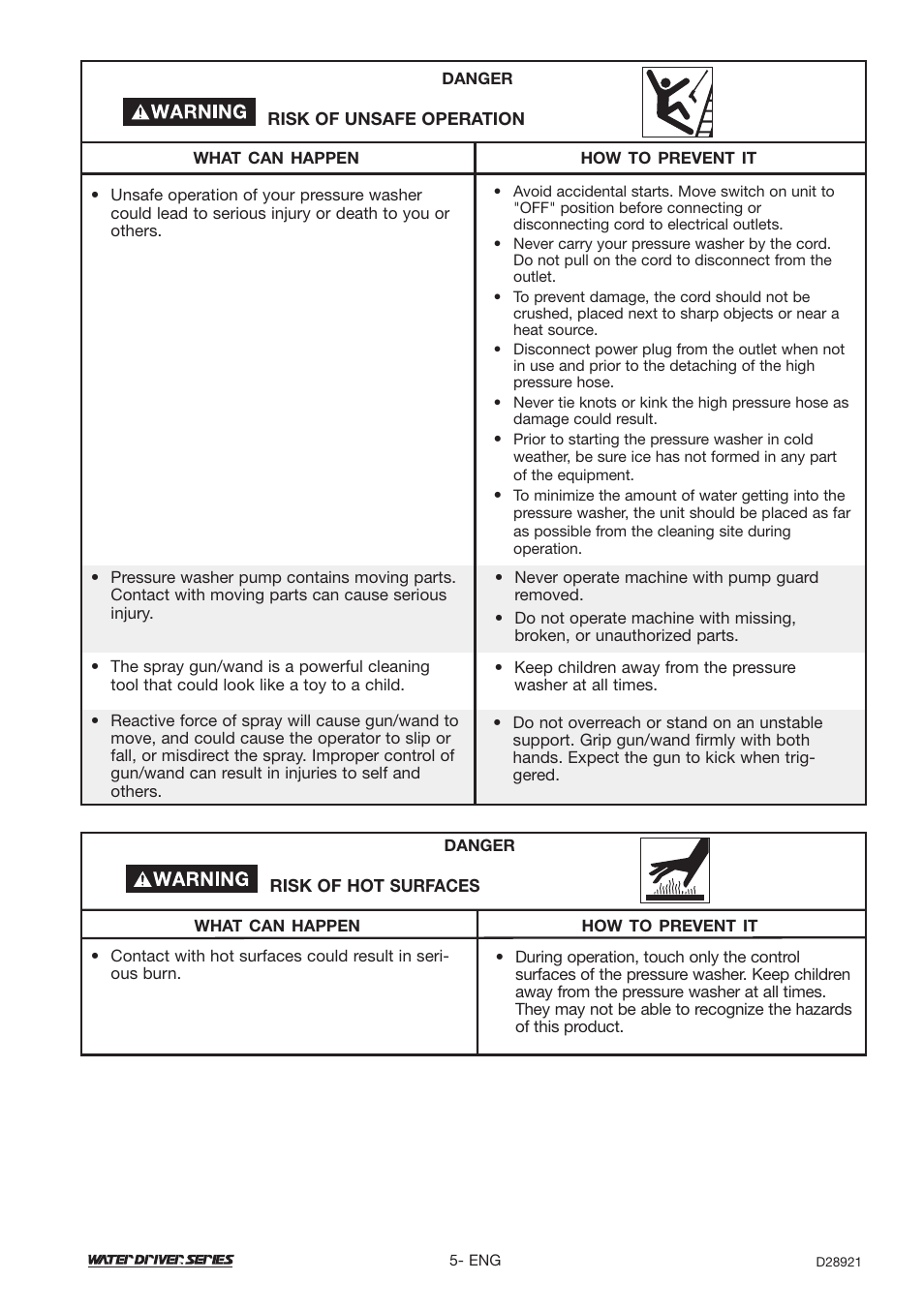 DeVillbiss Air Power Company Water Driver WD1600E User Manual | Page 5 / 60