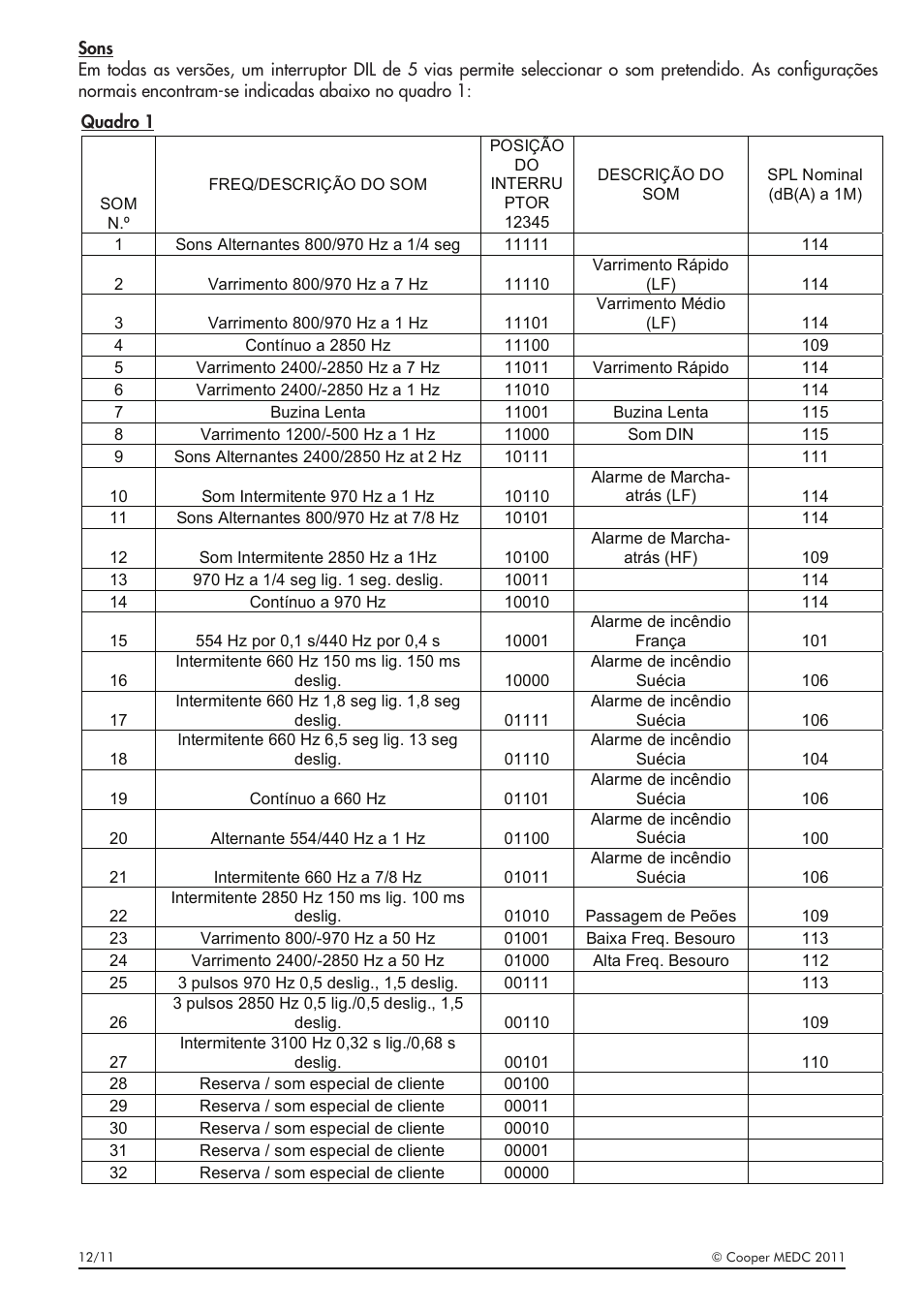 MEDC DB1 User Manual | Page 18 / 20