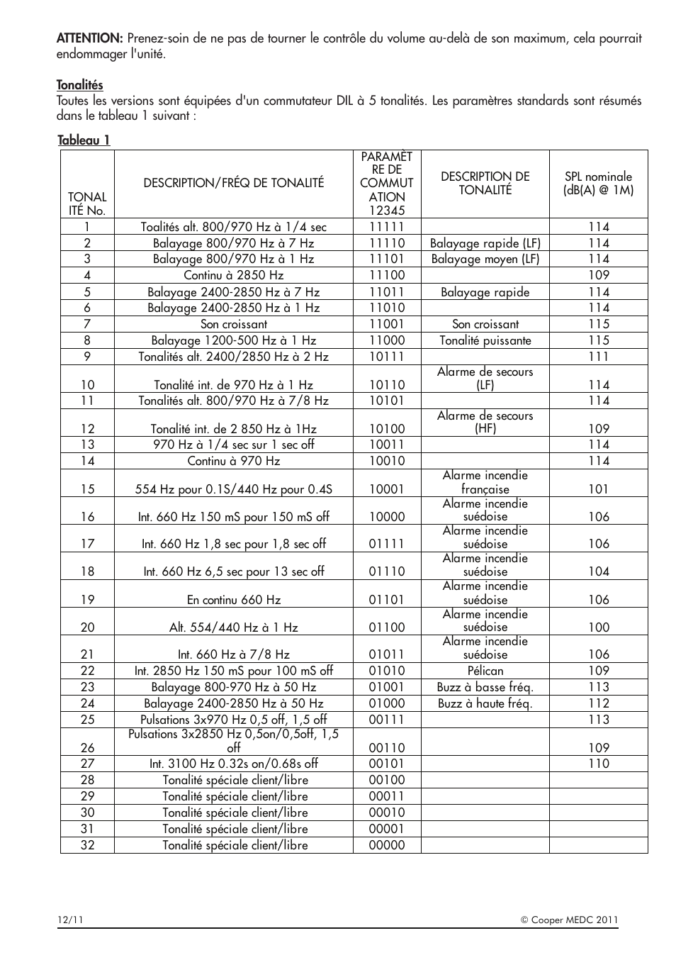 MEDC DB1 User Manual | Page 8 / 20