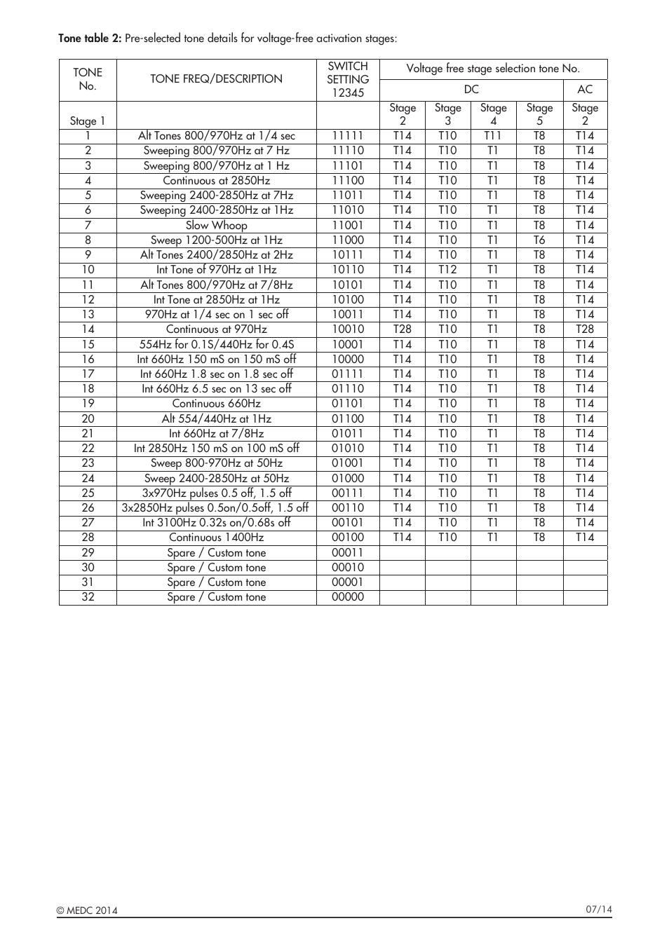 MEDC DB3B User Manual | Page 11 / 56