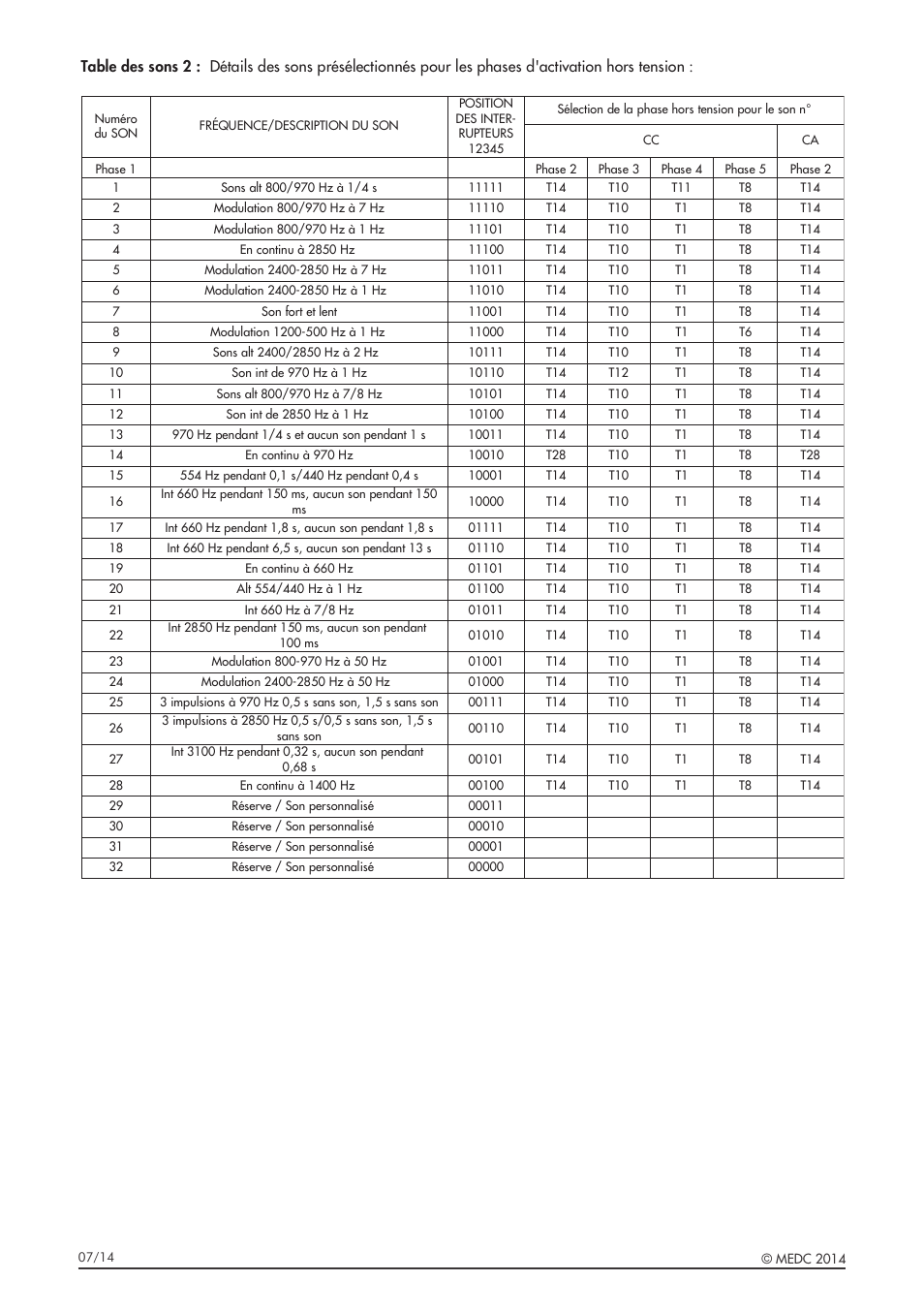 MEDC DB3B User Manual | Page 24 / 56