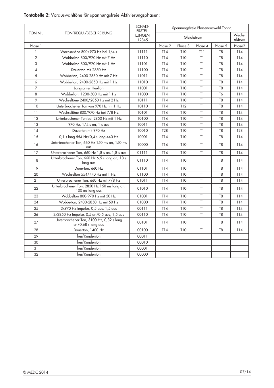 MEDC DB3B User Manual | Page 37 / 56