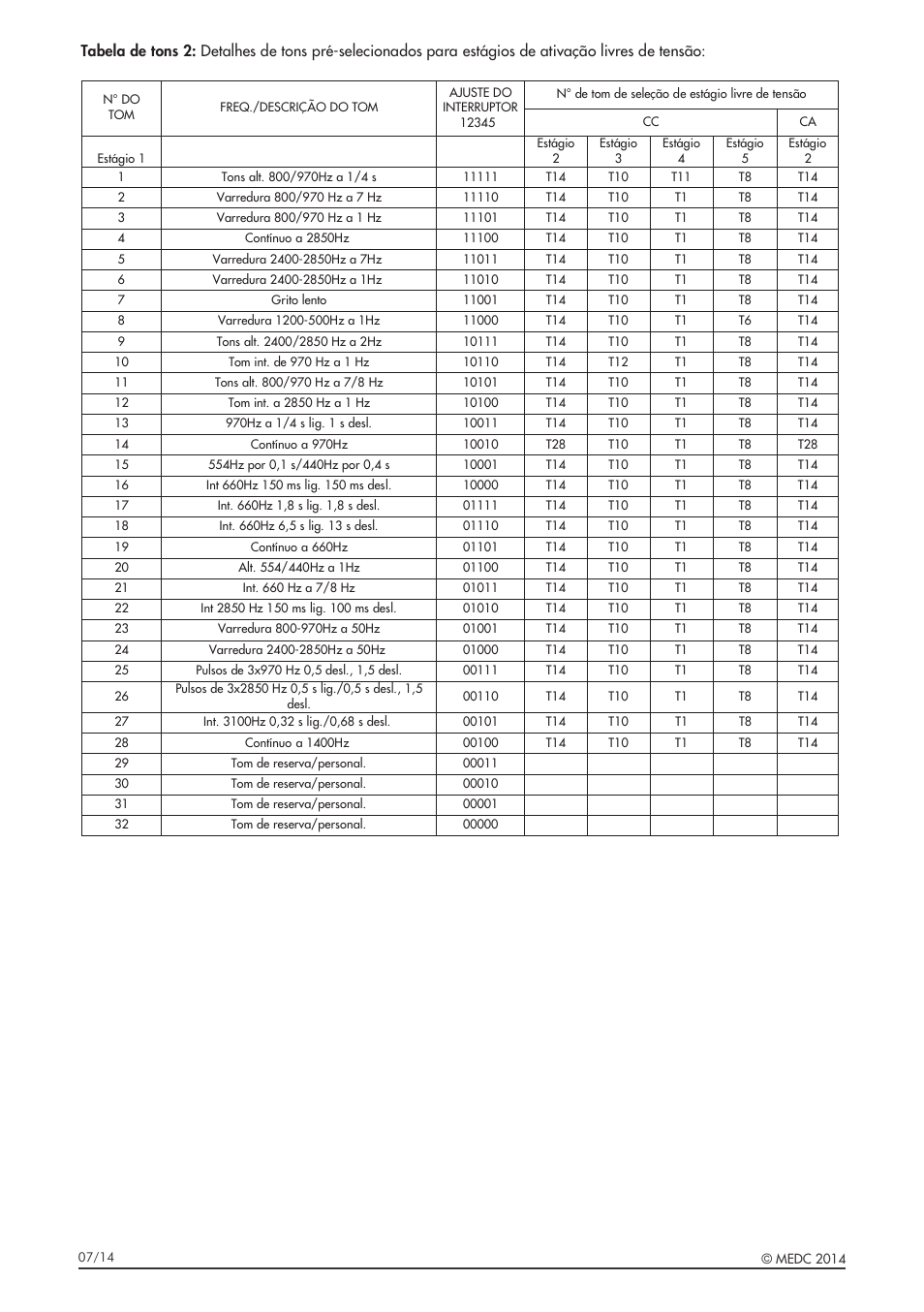 MEDC DB3B User Manual | Page 50 / 56