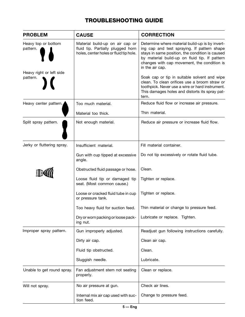 Troubleshooting guide | DeVillbiss Air Power Company SP-100-E User Manual | Page 5 / 8
