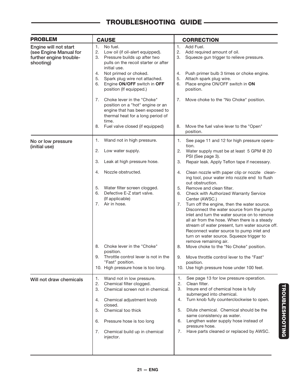 Troubleshooting guide | DeVillbiss Air Power Company D21684 User Manual | Page 21 / 24