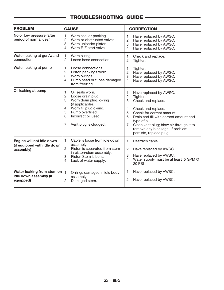 Troubleshooting guide | DeVillbiss Air Power Company D21684 User Manual | Page 22 / 24