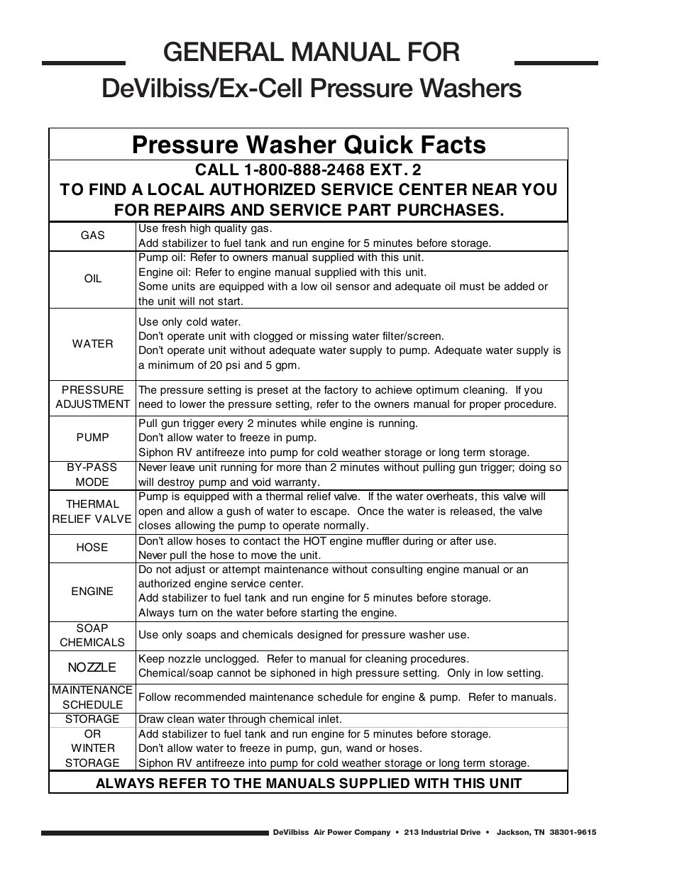 Pressure washer quick facts | DeVillbiss Air Power Company D21684 User Manual | Page 24 / 24