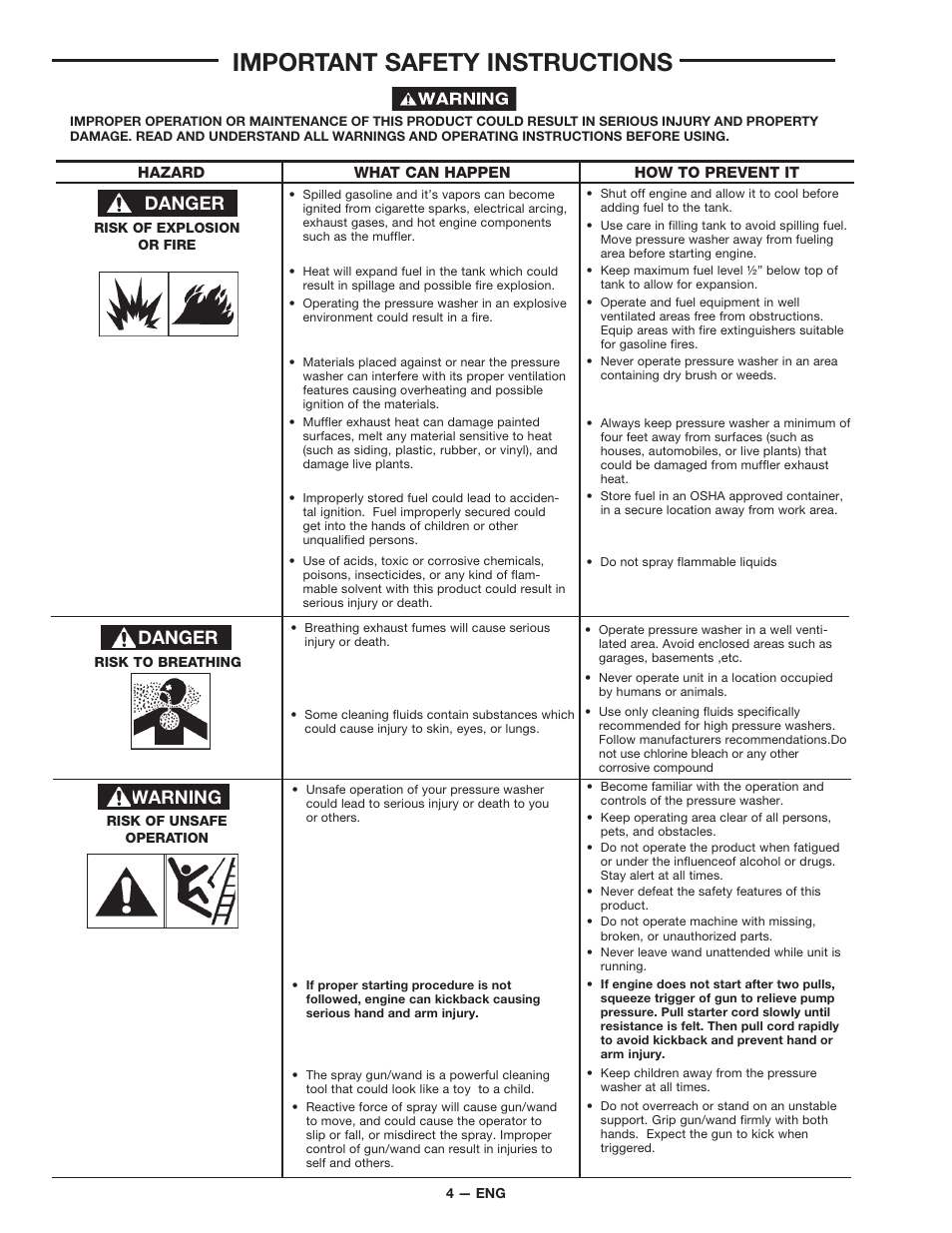 Important safety instructions, Danger, Warning | DeVillbiss Air Power Company D21684 User Manual | Page 4 / 24